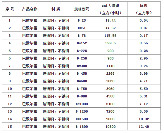 6號(hào)巴歇爾槽